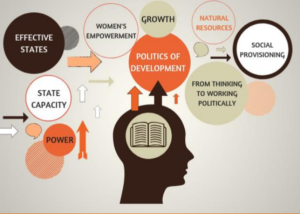 What is political settlements analysis?